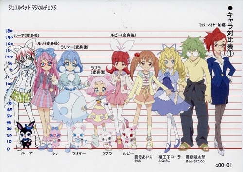 ジュエルペット マジカルチェンジ 設定