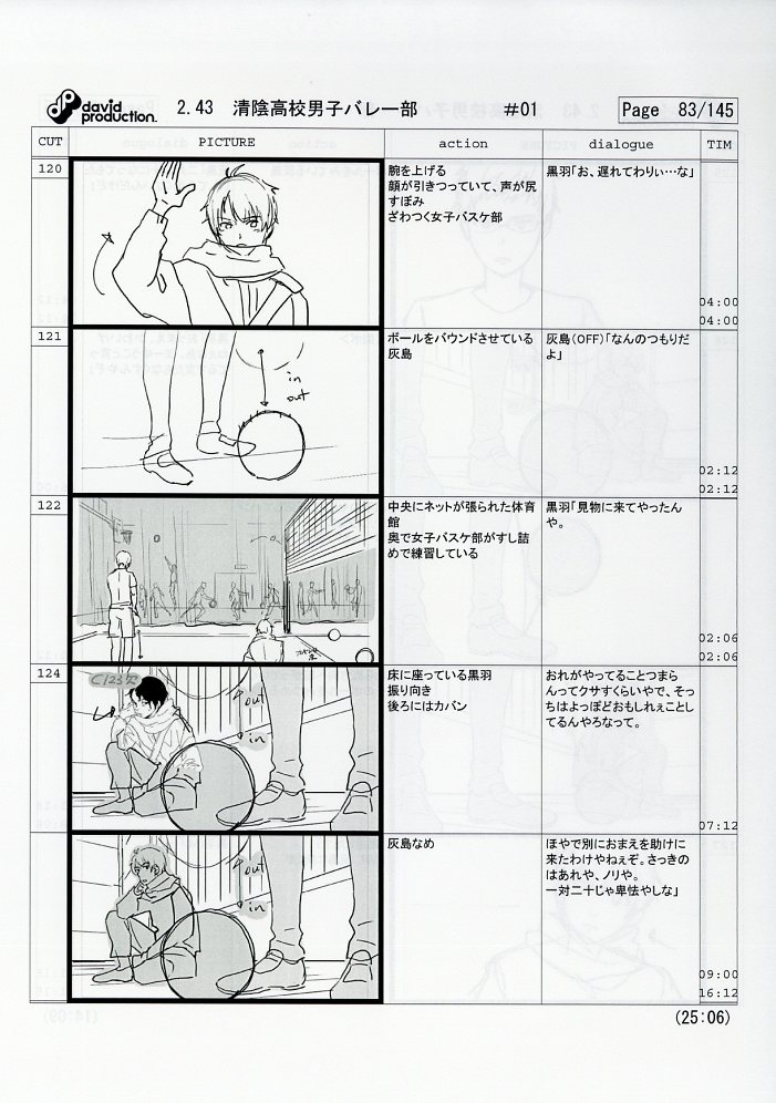 2 43 Seiin High School Boys Volleyball Team Storyboard