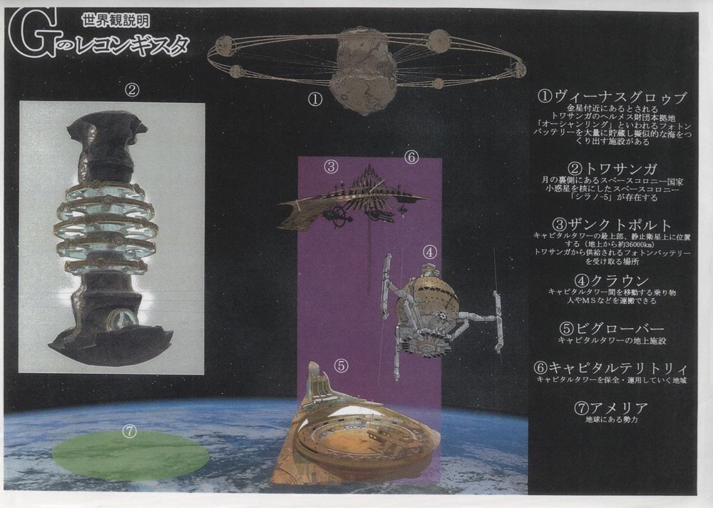 Gundam Reconguista In G Setting