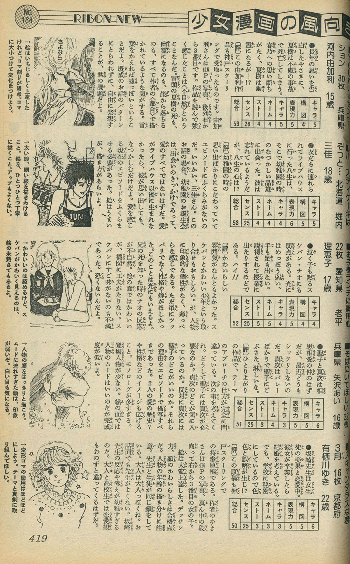 6212] りぼん1983年6月号