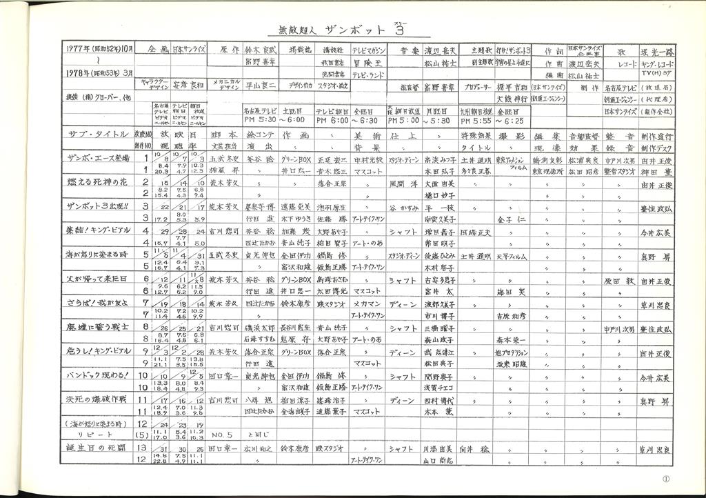 無敵超人ザンボット3 キャラクター設定集 無敵超人ザンボット3 キャラクター設定集