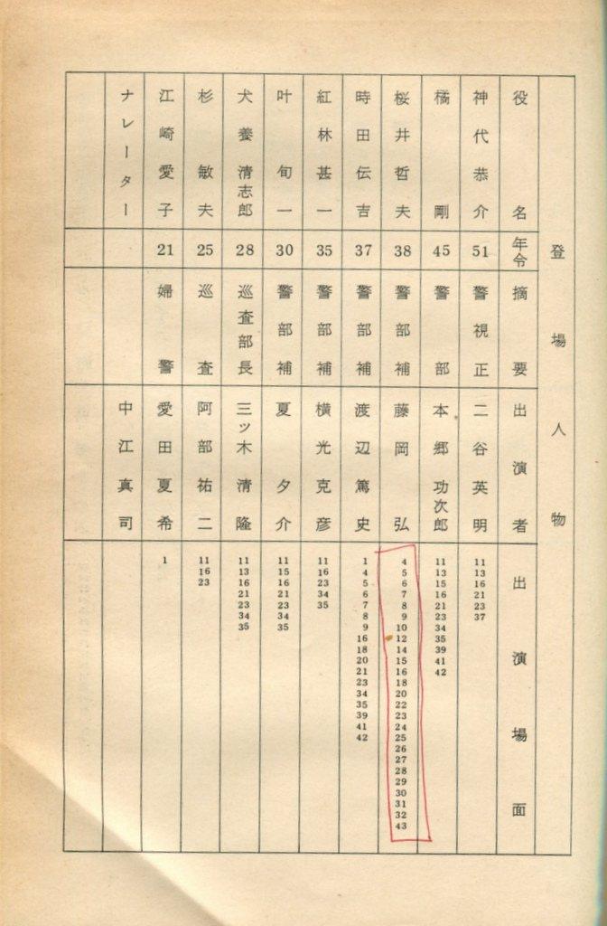 超貴重 特捜最前線 台本 制作No.451 library.umsida.ac.id