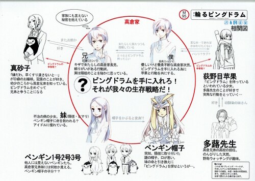 【公式】フジのお歳暮・冬ギフト - WEBカタログ掲載中 輪るピングドラム 設定 その他