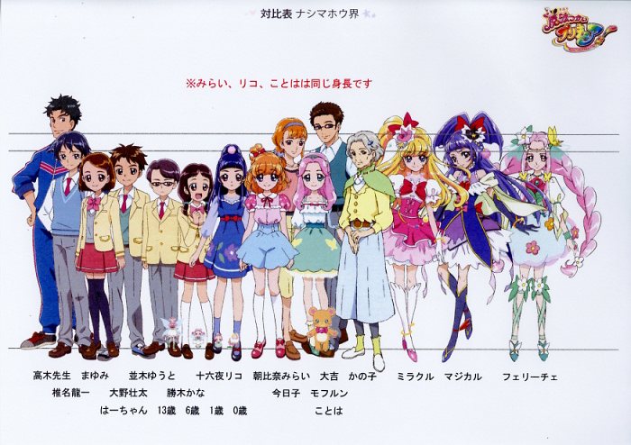 超特価セール レア 魔法つかいプリキュア キャンパスアート みらい リコ ことは 在庫限りセール Talalsalman Com