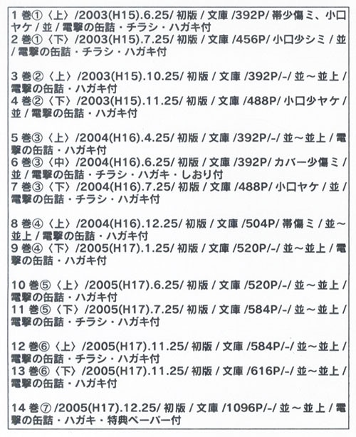 電撃文庫/川上稔「終わりのクロニクル全14巻初版セット 全巻帯付」 電撃文庫/川上稔「終わりのクロニクル全14巻初版セット 全巻帯付」