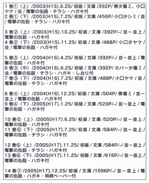 電撃文庫/川上稔「終わりのクロニクル全14巻初版セット 全巻帯付」