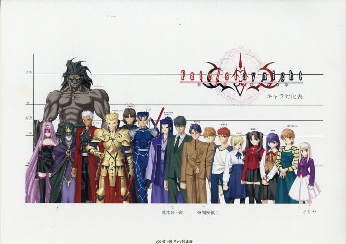 Fate/Stay Night Height Chart 2 : r/fatestaynight