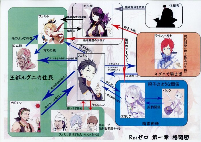 Re:ゼロから始める異世界生活」 Art Fan Book 2020 春 (画集