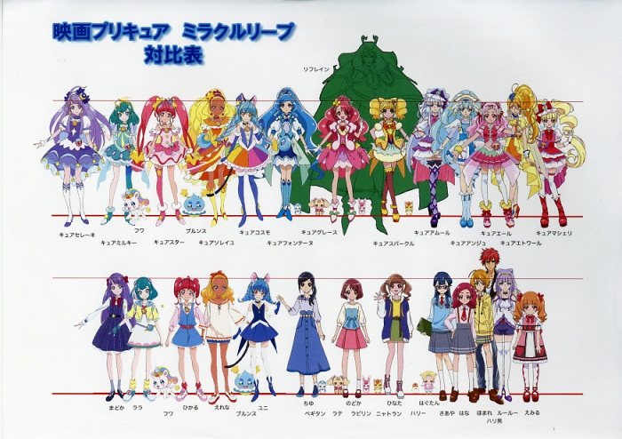 無料発送 劇)プリキュアミラクルリープ 設定 みんなとの不思議な1日 原画、設定資料集