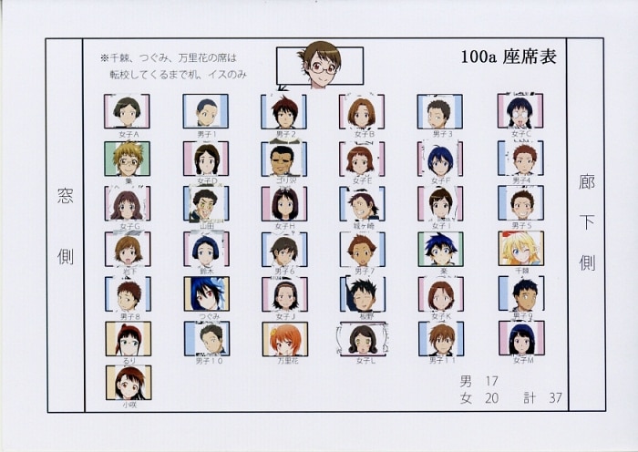 ニセコイ 設定