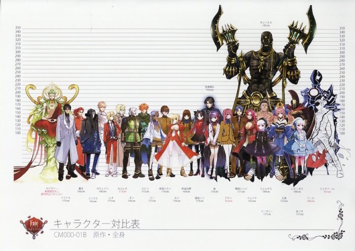 Amazon.co.jp: Fate:EXTRA Last Encore 設定資料 制作資料 【73