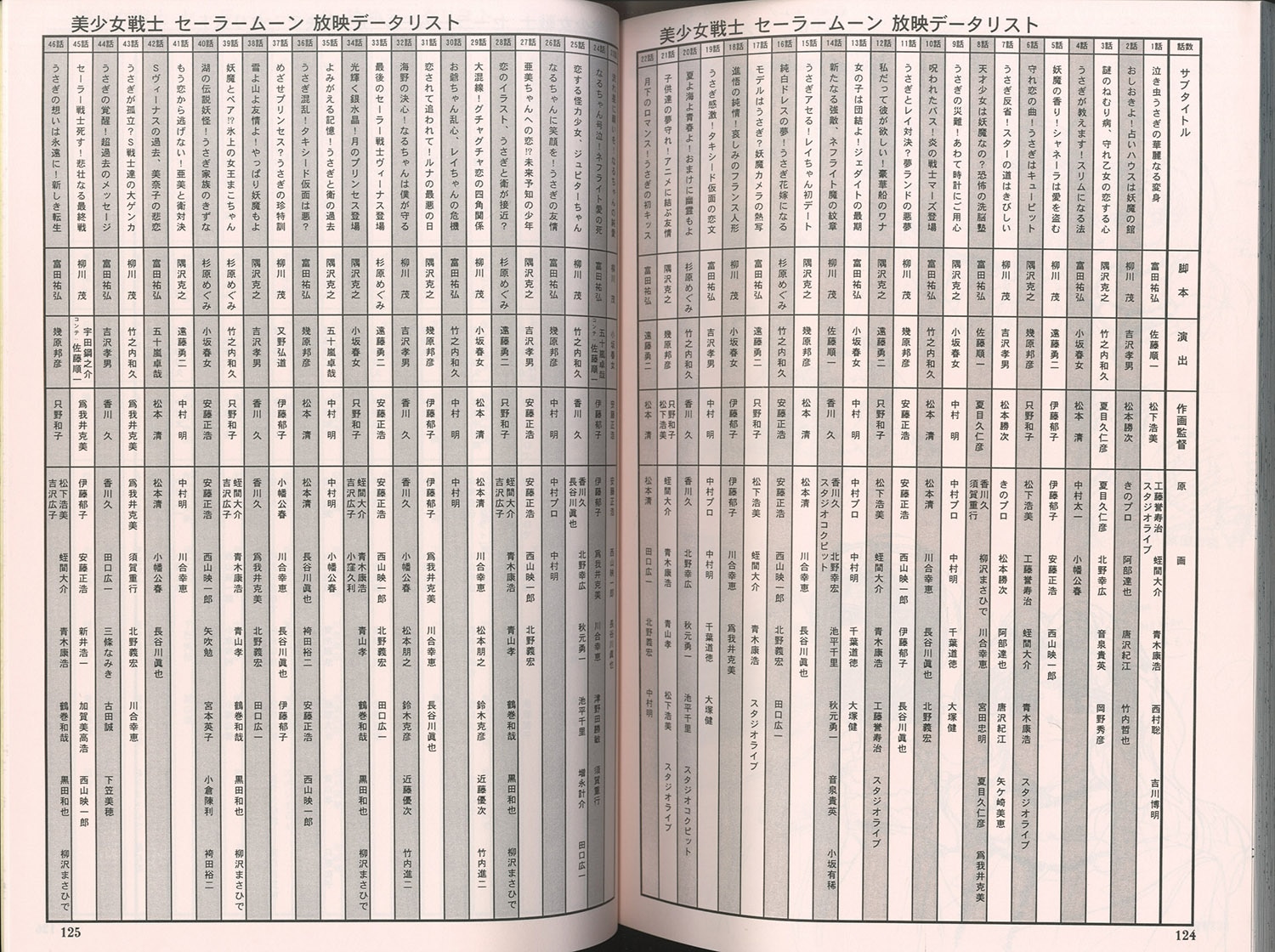 アート・デザイン・音楽 Lunatic Soldier HYPER GRAPHICERS SAILOR