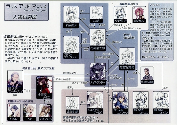 ランス アンド マスクス 設定