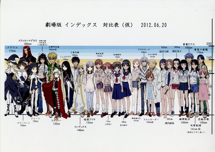 劇 劇場版 とある魔術の禁書目録 エンデュミオンの奇蹟 設定