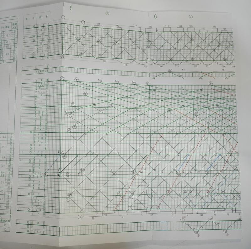 東急 大井町線 田園都市線 こどもの国線 列車運行図表 平成20年3月28日改正