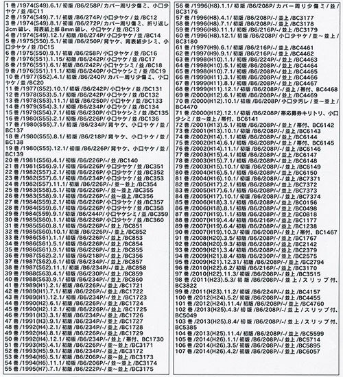 ビッグコミックス/水島新司「あぶさん全107巻初版セット」