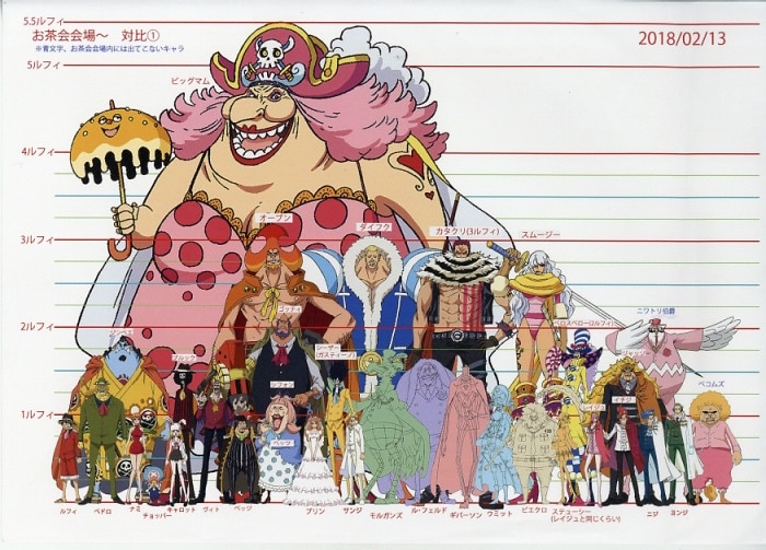 One Piece 設定