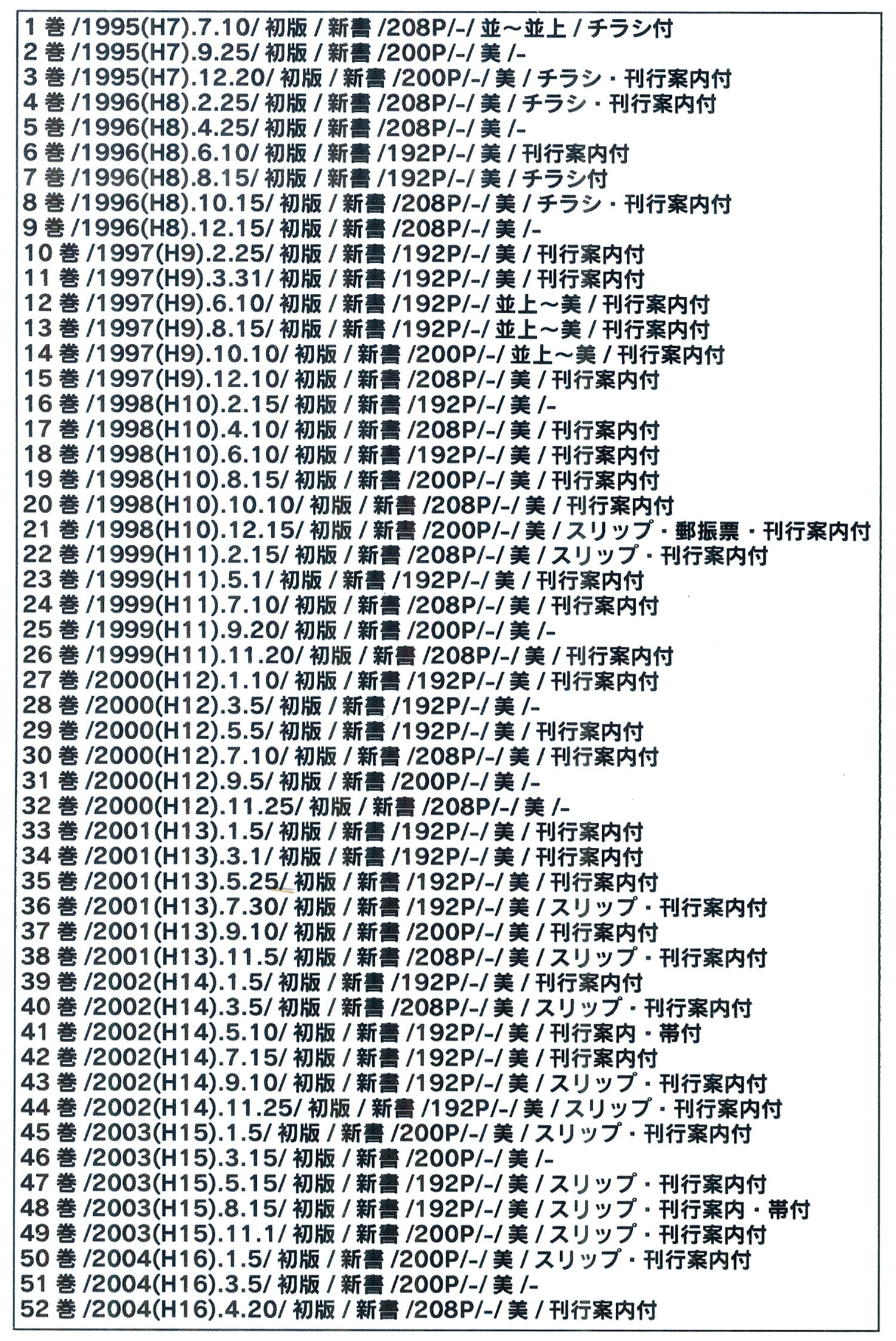 少年チャンピオンコミックス/水島新司「ドカベンプロ野球編全52巻初版