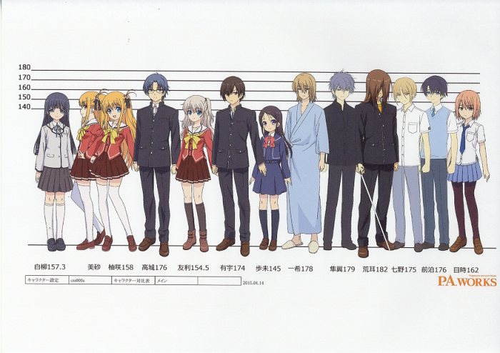 Charlotte-シャーロット- 設定