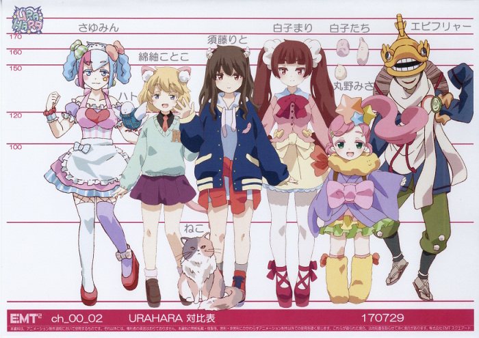 Urahara 設定