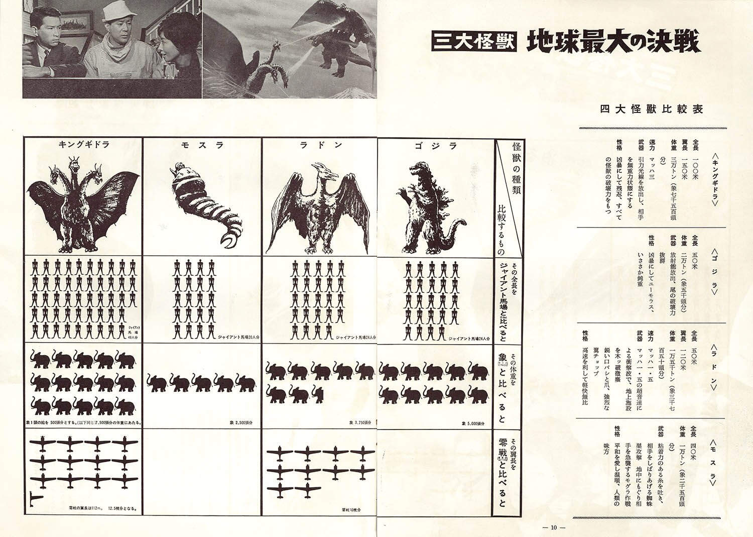 史上最も激安 パンフレット 三大怪獣 地球最大の決戦 塗り絵付きの完品