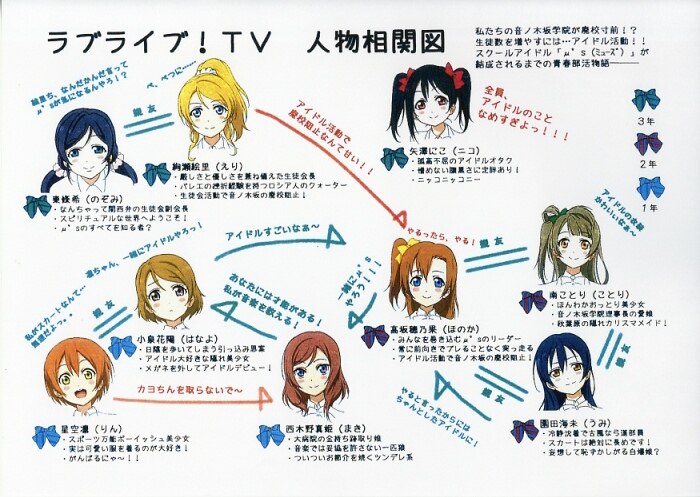 ラブライブ! School idol project 設定