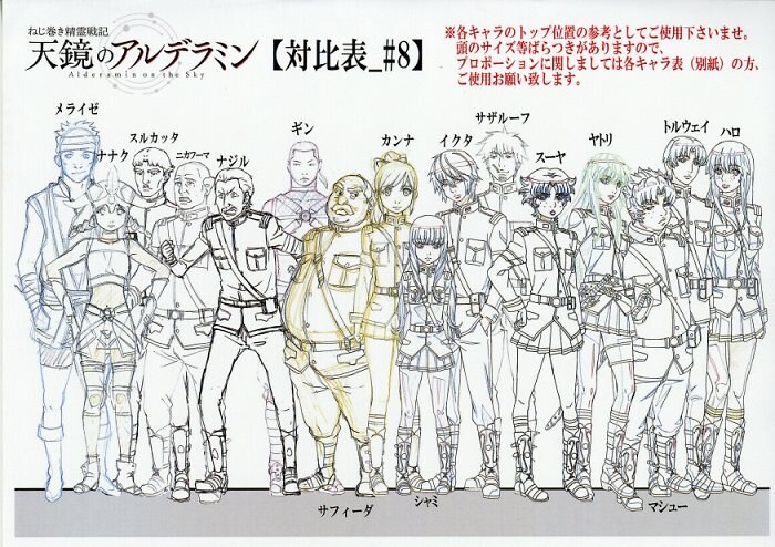 ねじ巻き精霊戦記 天鏡のアルデラミン 設定