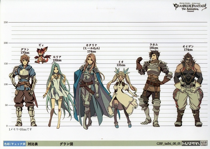 Granblue Fantasy The Animation Setting