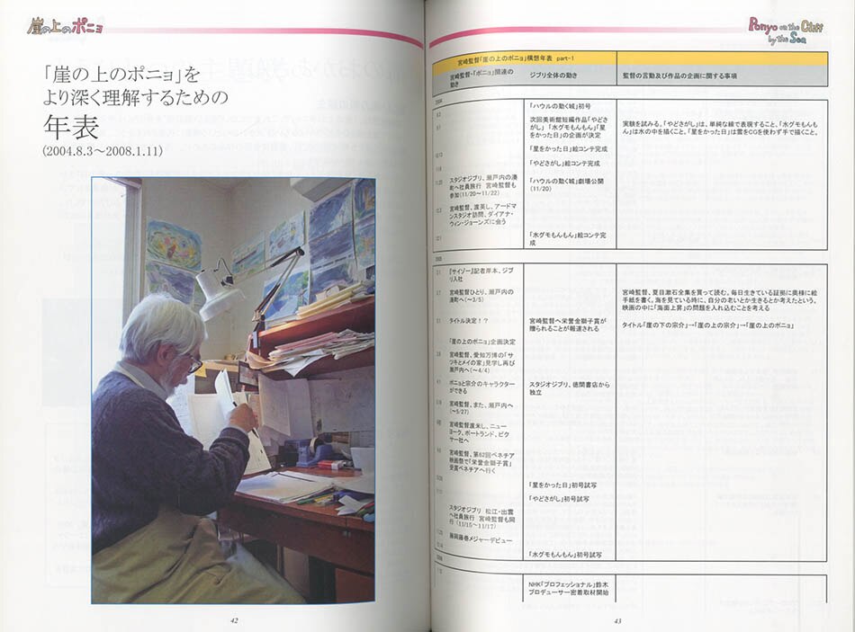 劇場 崖の上のポニョ製作委員会資料