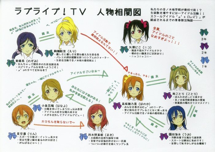 ラブライブ School Idol Project 設定