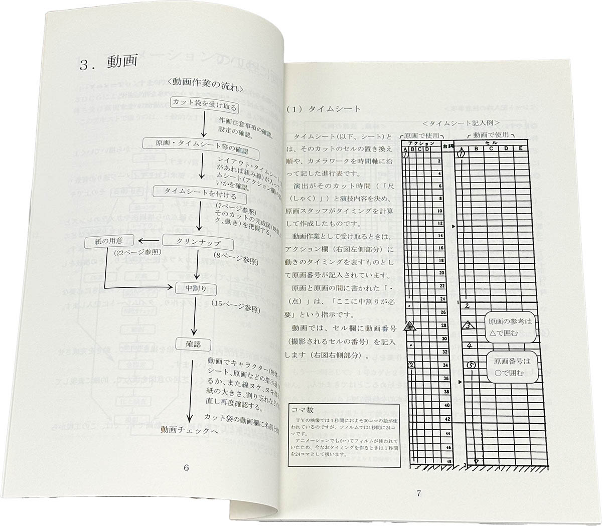 Kyoto Animation: Drawing Guide