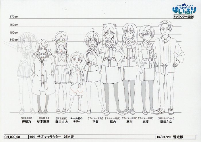 ハイスクール・フリート 設定