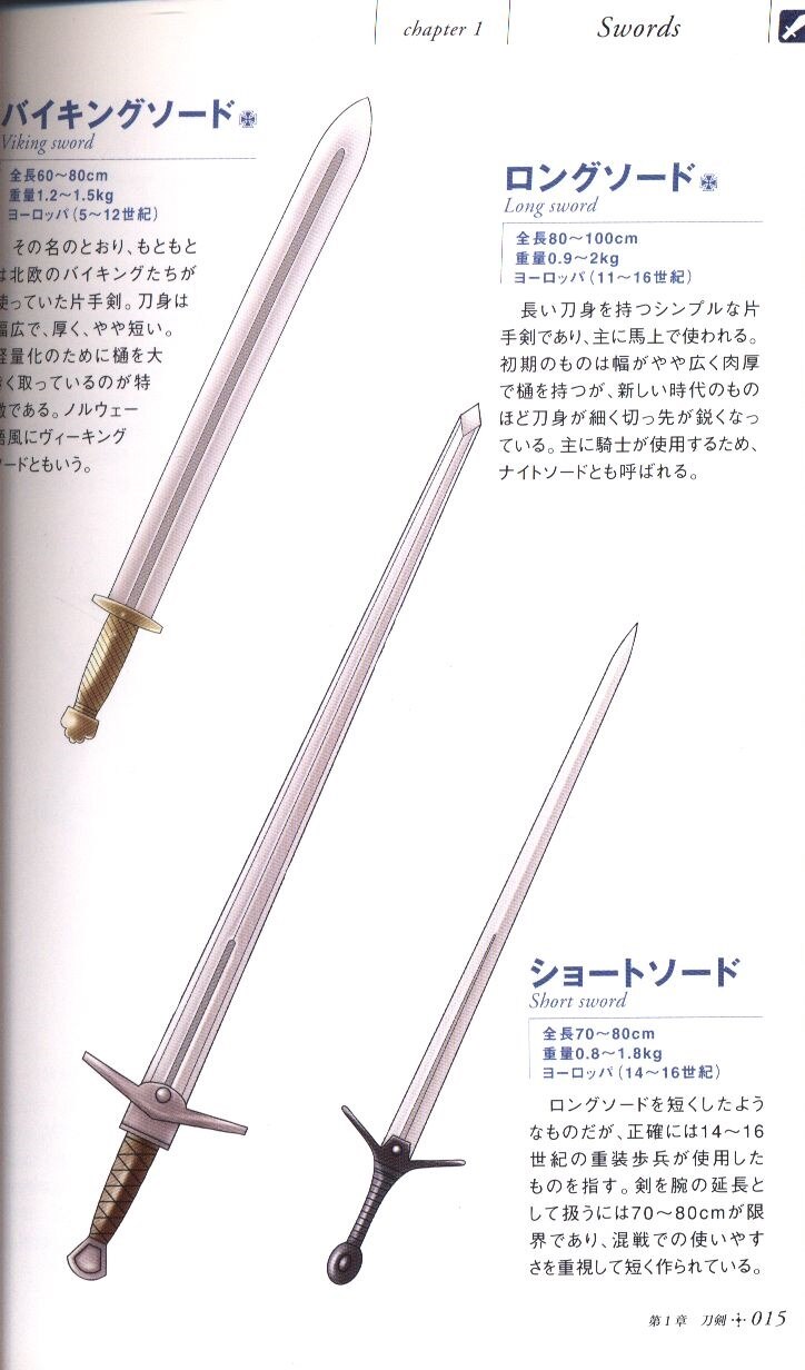 ショートソード 重さ