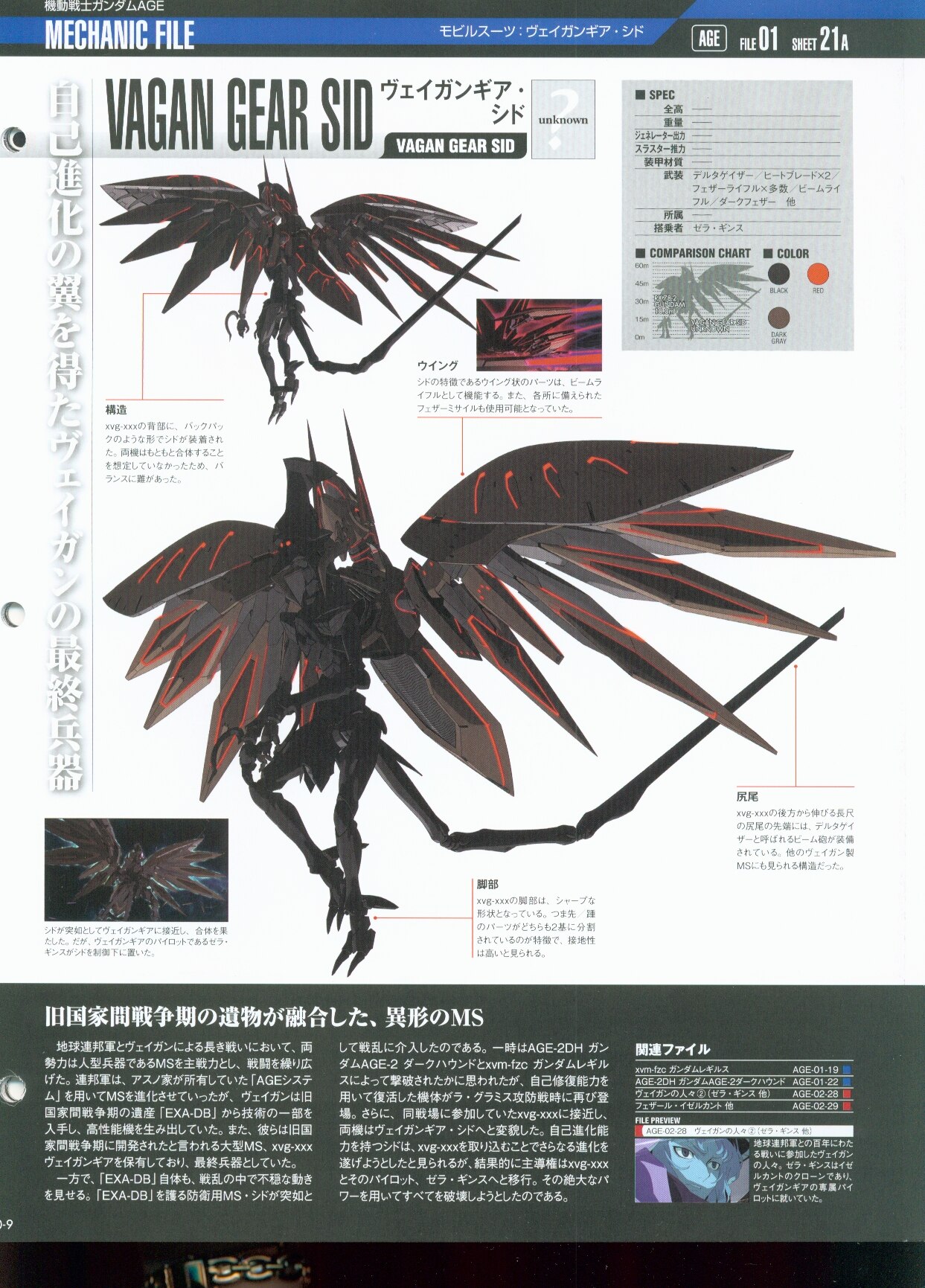 週刊 ガンダム パーフェクト・ファイル No.001～180 + 総索引号