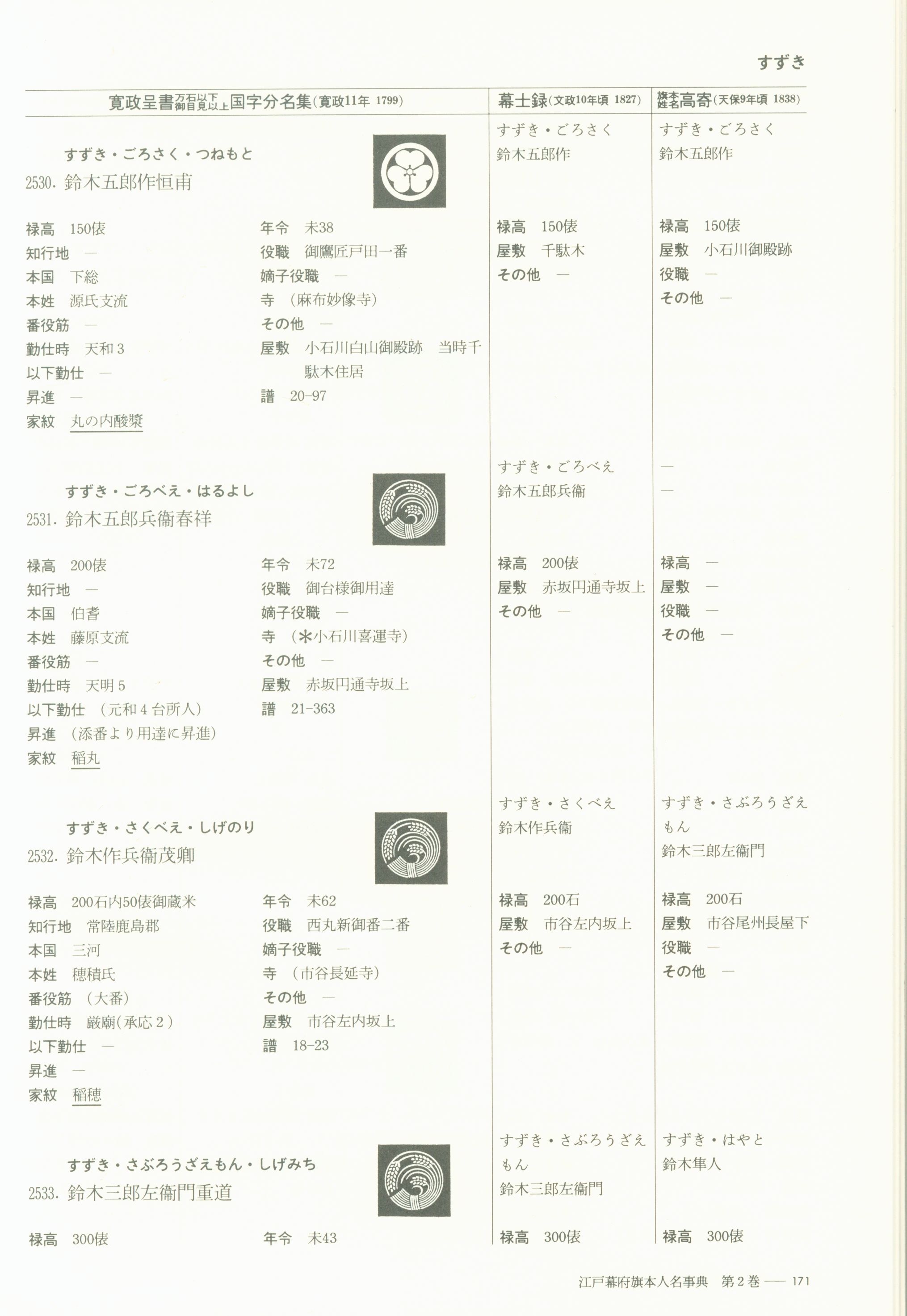 江戸幕府旗本人名事典 第二巻 - 人文/社会