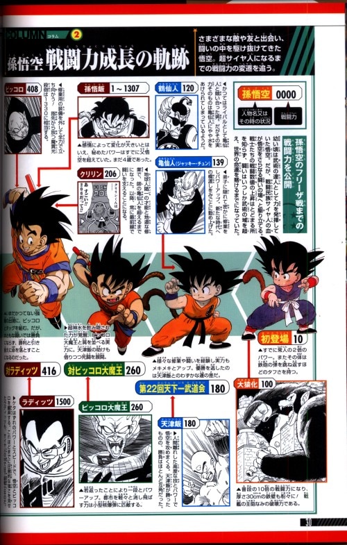 画像 ドラゴンボール 超 全集