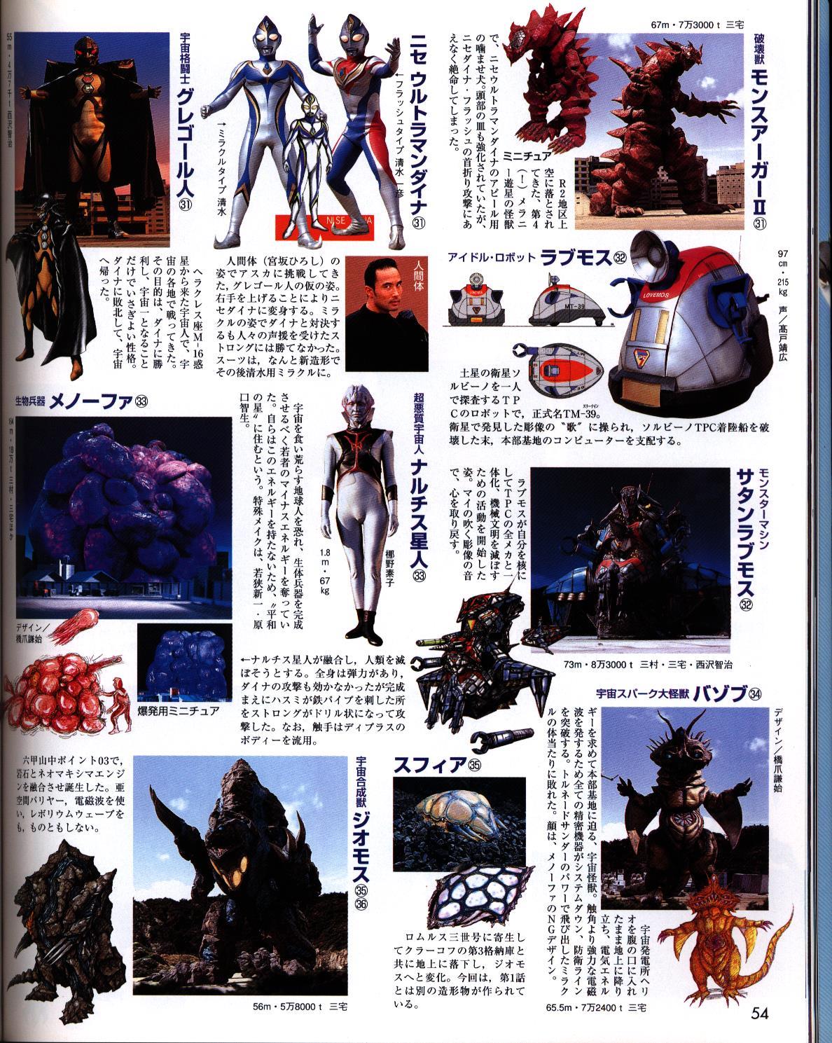 講談社 テレビマガジン特別編集 ウルトラマンダイナ まんだらけ Mandarake 講談社 テレビマガジン特別編集 ウルトラマンダイナ まんだらけ Mandarake