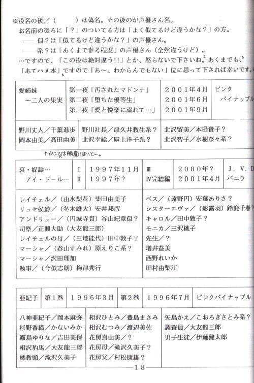 Mandarake Cameco And Large Tiger Alliance Av Voice Actor This Woman Voice Actor Ed No 5 Mandarake Cameco And Large Tiger Alliance Av Voice Actor This Woman Voice Actor Ed No 5