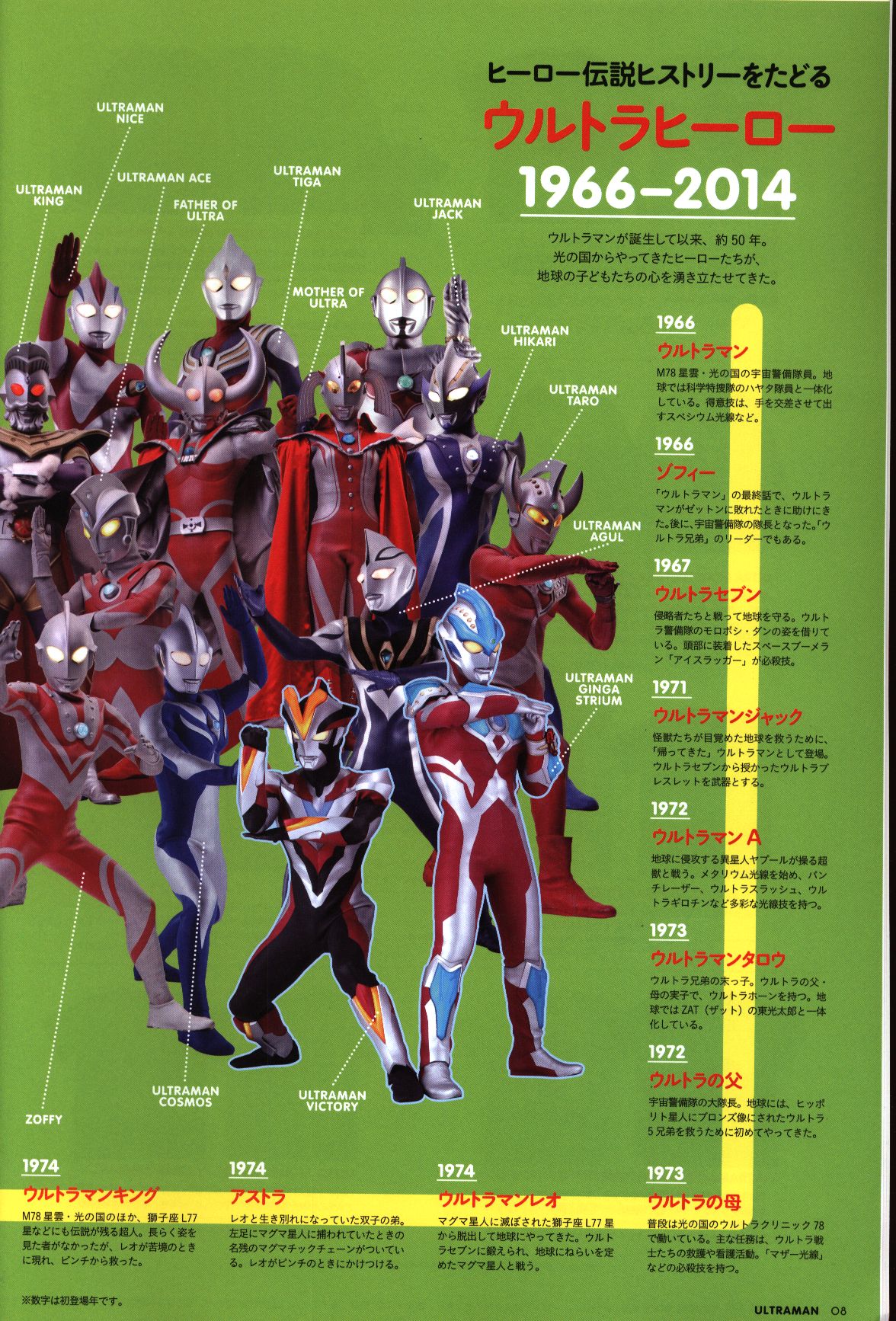 学習研究社 学研ムック Mode Ultra Heroes まんだらけ Mandarake 学習研究社 学研ムック Mode Ultra Heroes まんだらけ Mandarake