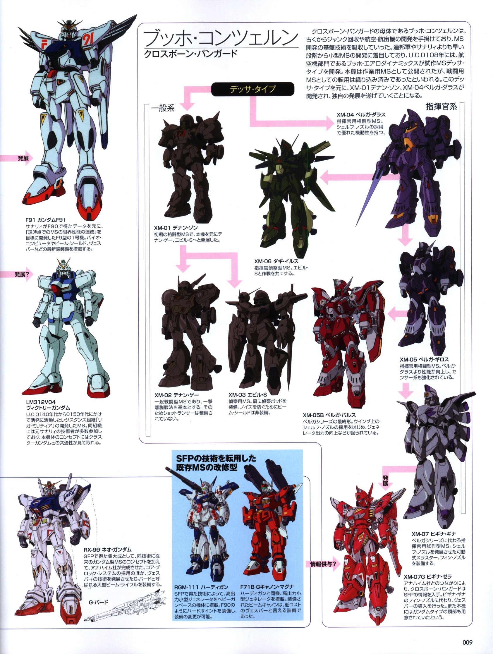 Hobby Japan Hobby Japan Mook Hj Mechanical Nicks 02 Mandarake Online Shop Hobby Japan Hobby Japan Mook Hj Mechanical Nicks 02 Mandarake Online Shop