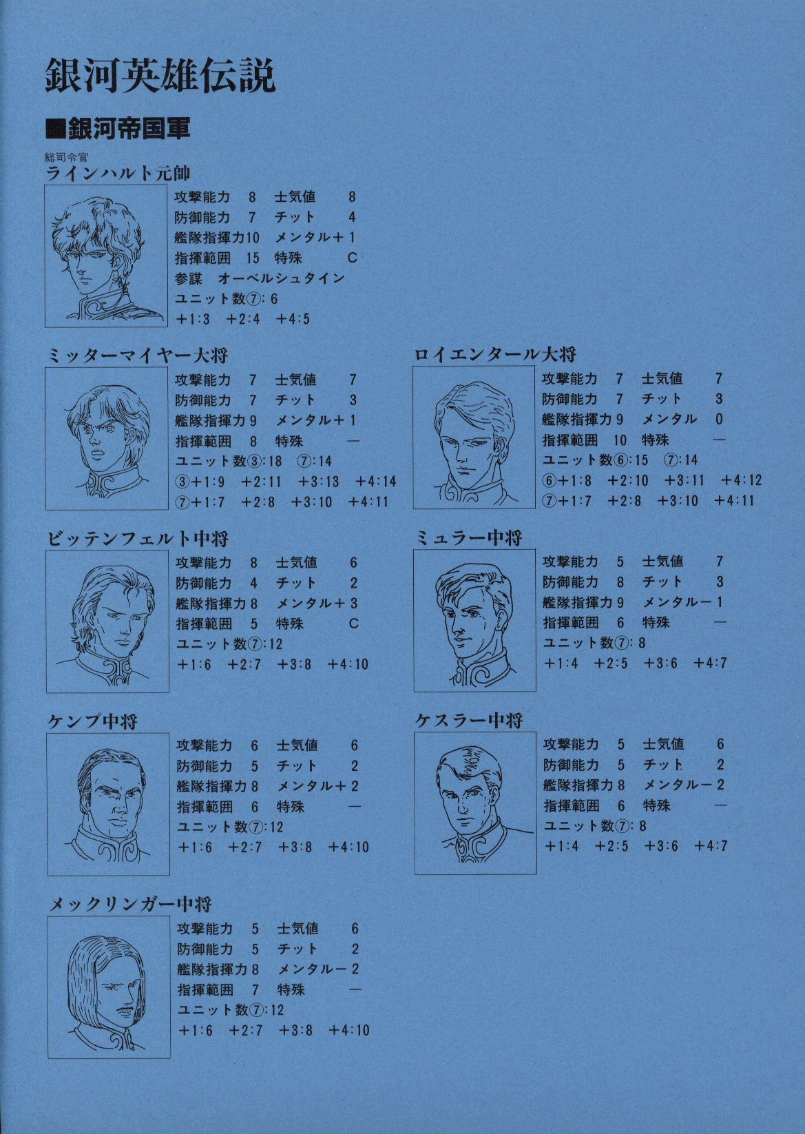ツクダホビー ツクダホビーシミュレーションゲーム リップシュタット戦役 銀河英雄伝説 まんだらけ Mandarake ツクダホビー ツクダホビーシミュレーションゲーム リップシュタット戦役 銀河英雄伝説 まんだらけ Mandarake