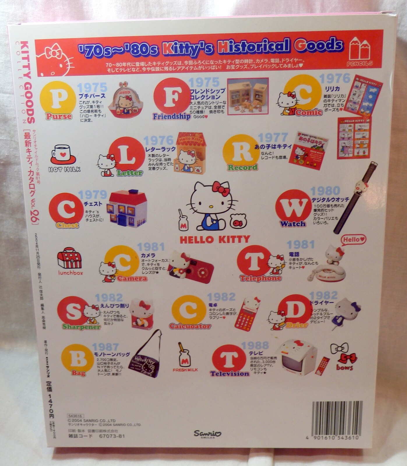 サンリオ ハローキティ30周年 キティグッズコレクションvol 26付録 80sキティ型ミニチュアグッズ まんだらけ Mandarake