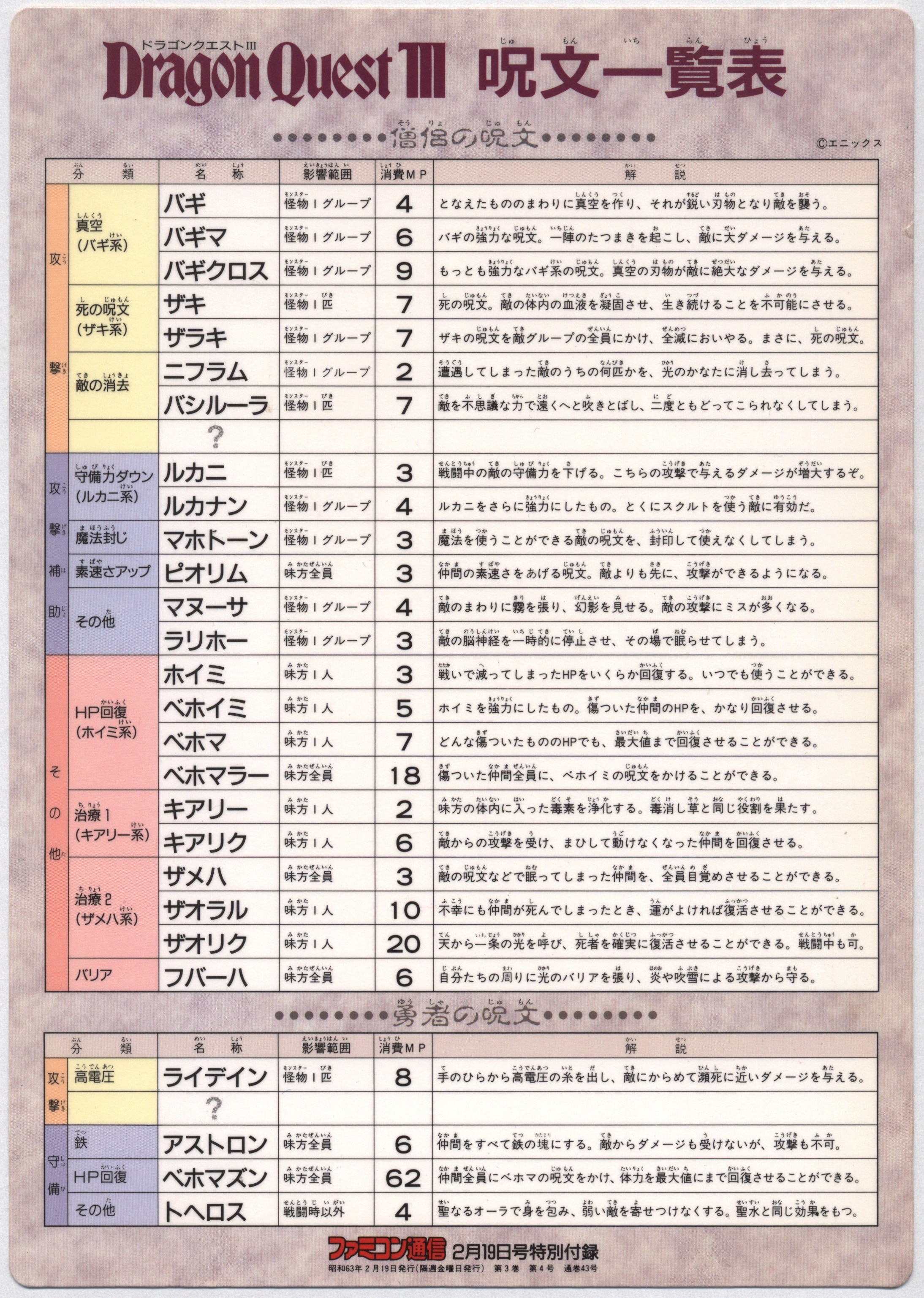 エニックス ファミコン通信2月19日号特別付録 ドラゴンクエスト3呪文一覧表 下敷き まんだらけ Mandarake