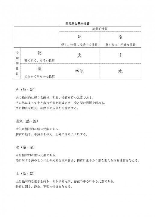 化学 伝承 魔術から読む ハーブ事典 委託 まんだらけ Mandarake